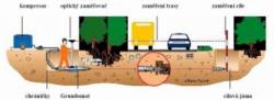 Zemní protlaky - šetřete čas i finance bezvýkopovou metodou